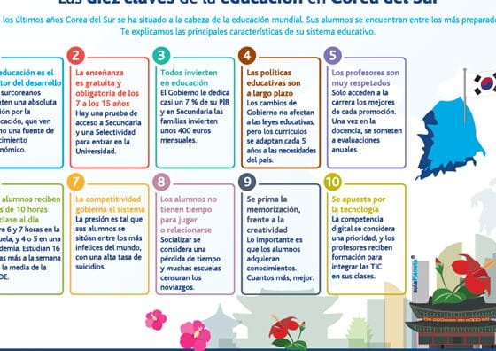 como-funciona-el-sistema-educativo-coreano