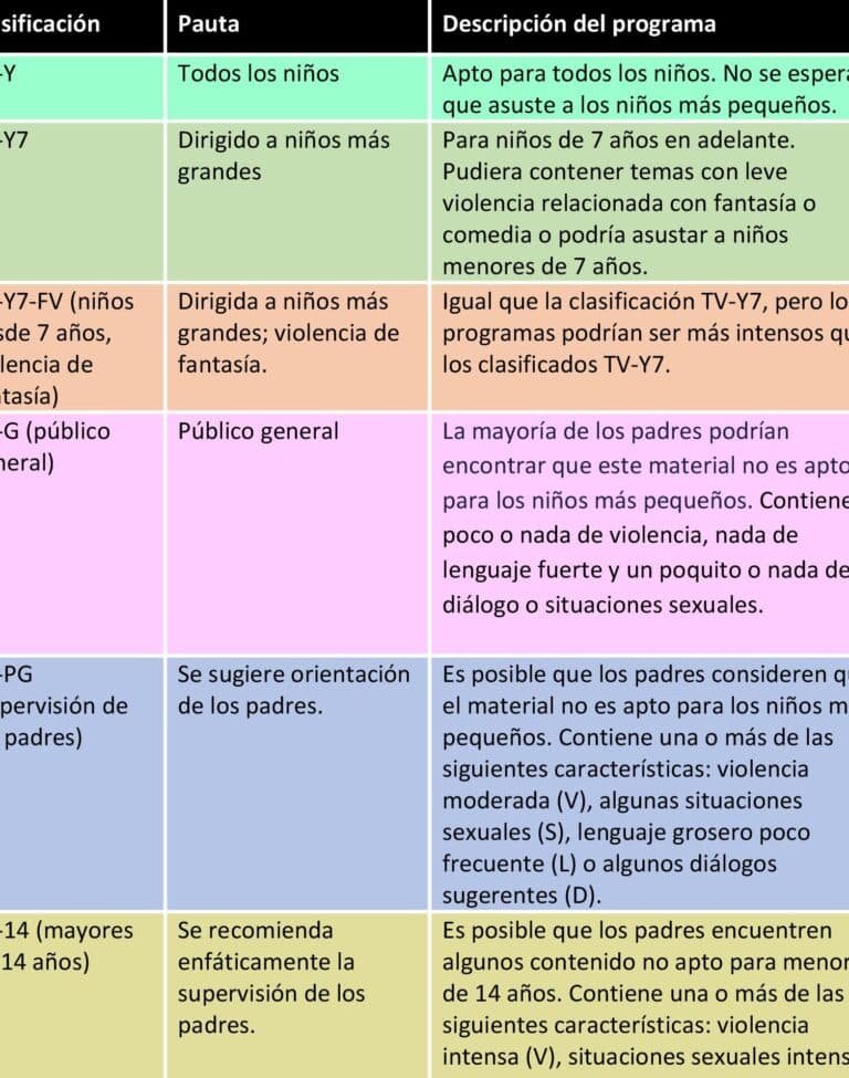 como-funciona-sistema-clasificacion-edades-tv