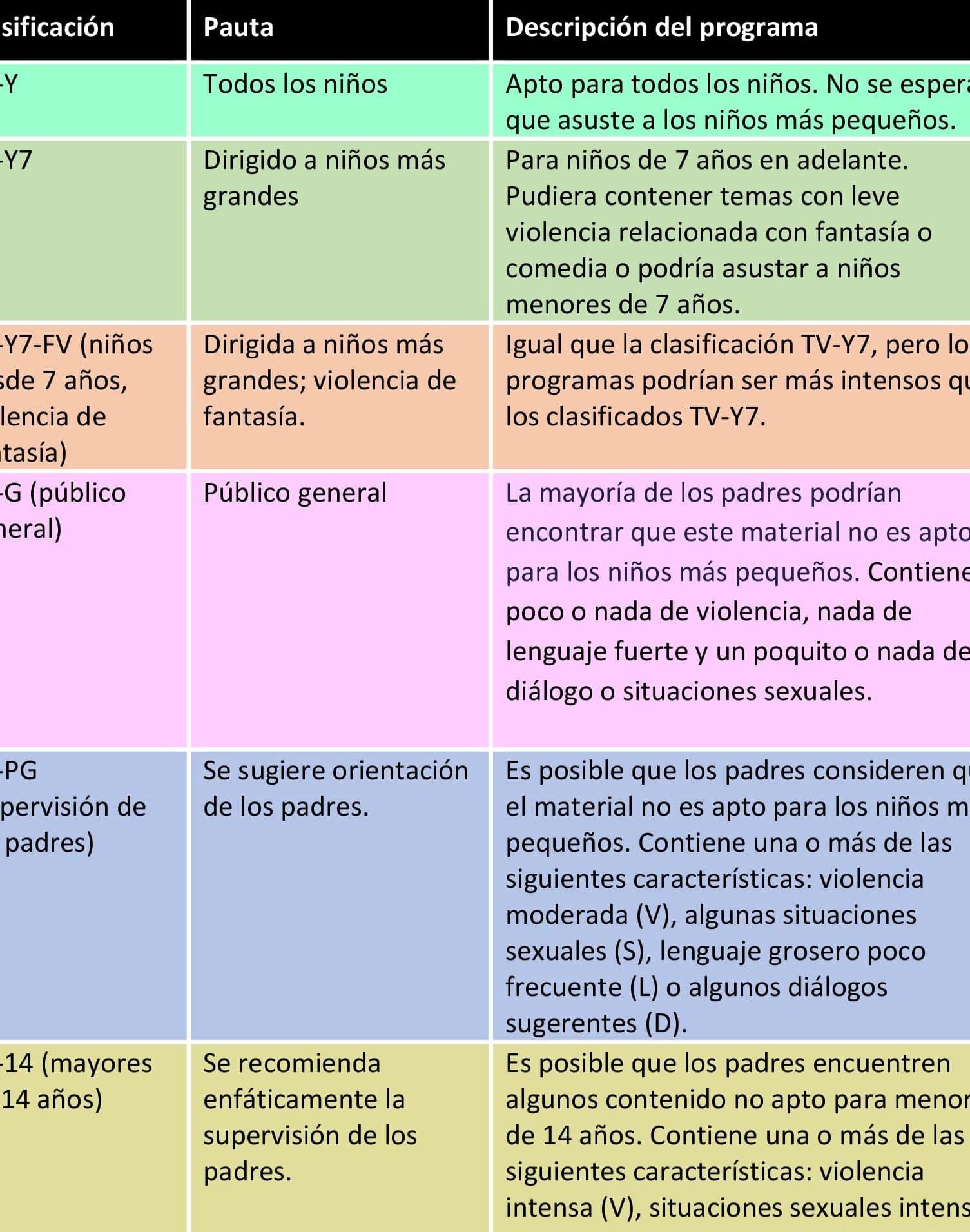 como-funciona-sistema-clasificacion-edades-tv