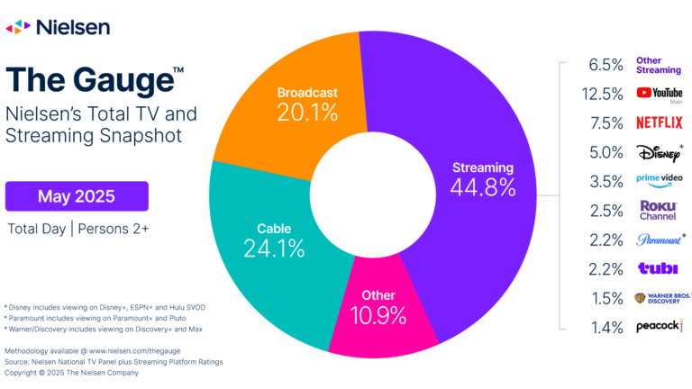 impacto-de-plataformas-de-streaming-en-tv-global