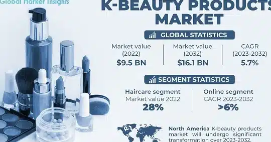 impacto-del-k-beauty-en-la-industria-global
