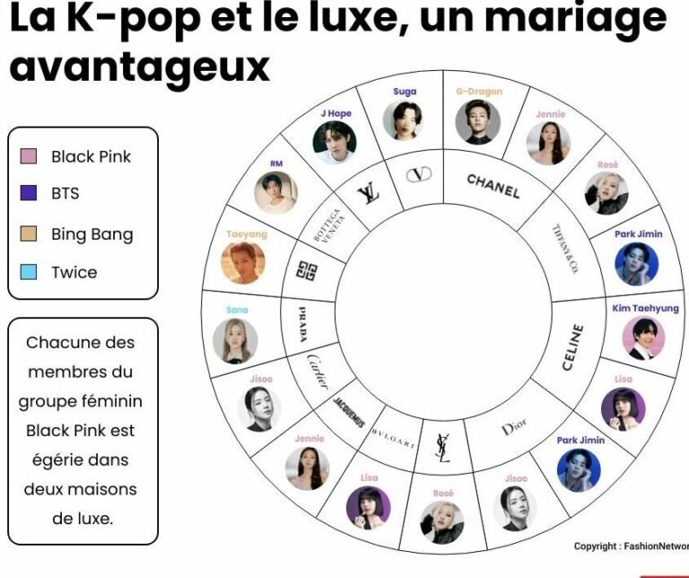 marcas-de-lujo-que-patrocinan-a-estrellas-hallyu