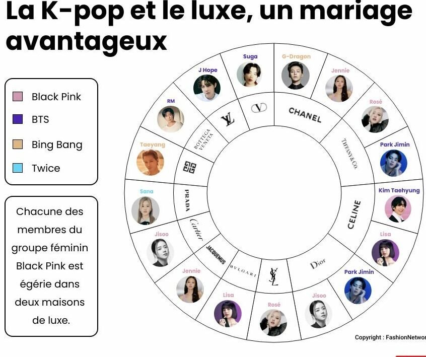 marcas-de-lujo-que-patrocinan-a-estrellas-hallyu