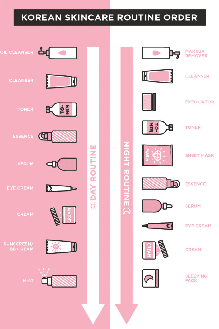 rutina-de-skincare-coreana-de-10-pasos-explicada