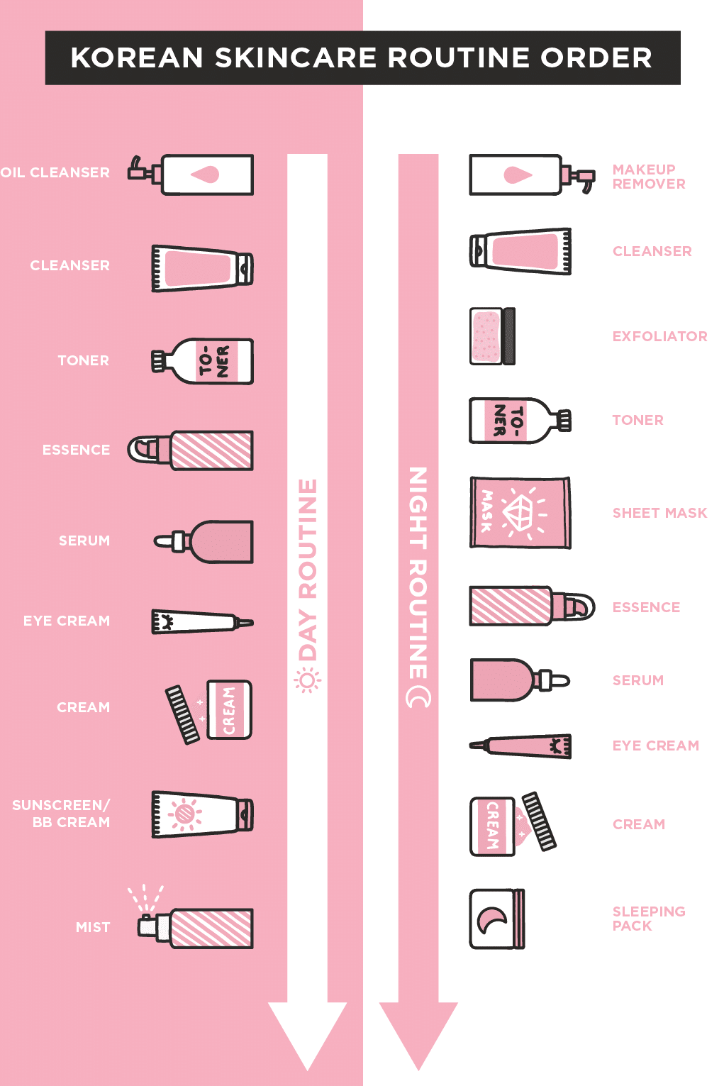 rutina-de-skincare-coreana-de-10-pasos-explicada