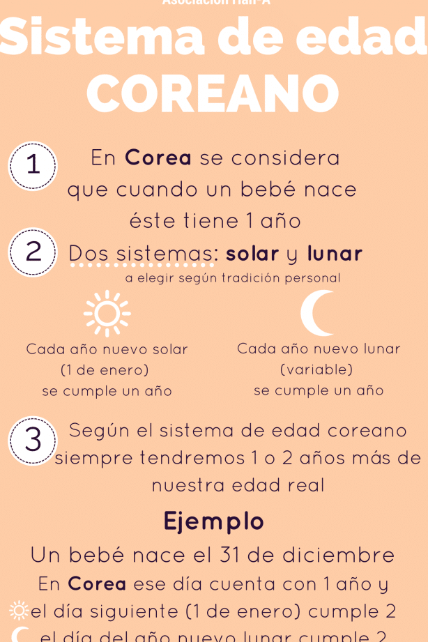 sistema-de-edad-coreana-explicado